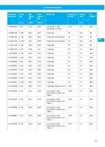 Preview for 95 page of Nederman Electrical Series Instruction Manual