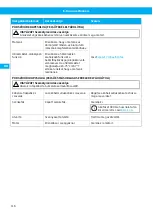 Preview for 116 page of Nederman Electrical Series Instruction Manual