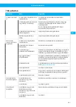 Preview for 117 page of Nederman Electrical Series Instruction Manual