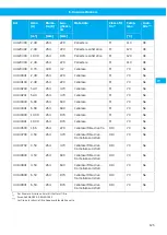 Preview for 125 page of Nederman Electrical Series Instruction Manual