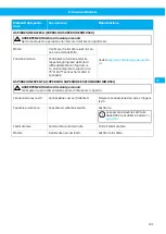 Preview for 131 page of Nederman Electrical Series Instruction Manual