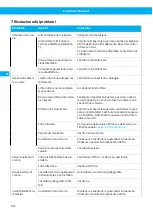 Preview for 132 page of Nederman Electrical Series Instruction Manual