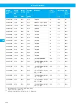 Preview for 140 page of Nederman Electrical Series Instruction Manual