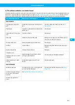 Preview for 145 page of Nederman Electrical Series Instruction Manual