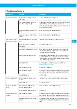 Preview for 147 page of Nederman Electrical Series Instruction Manual