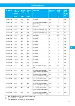 Preview for 169 page of Nederman Electrical Series Instruction Manual