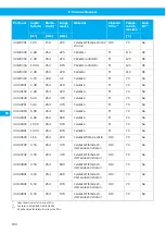 Preview for 184 page of Nederman Electrical Series Instruction Manual