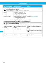 Preview for 190 page of Nederman Electrical Series Instruction Manual