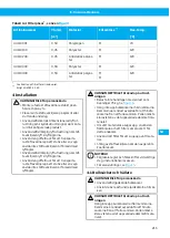 Preview for 215 page of Nederman Electrical Series Instruction Manual