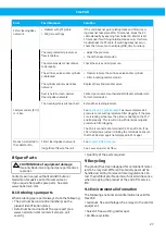 Preview for 27 page of Nederman FlexPAK Standard Installation And Service Manual