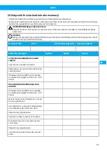 Preview for 81 page of Nederman NEX S User Manual