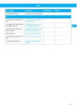 Preview for 93 page of Nederman RBU 1300 User Manual