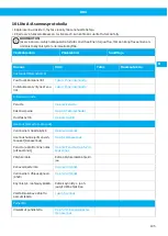 Preview for 105 page of Nederman RBU 1300 User Manual