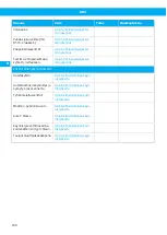 Preview for 106 page of Nederman RBU 1300 User Manual