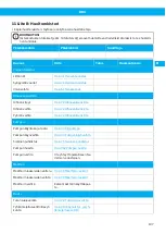 Preview for 107 page of Nederman RBU 1300 User Manual