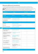 Preview for 222 page of Nederman RBU 1300 User Manual