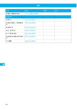 Preview for 252 page of Nederman RBU 1300 User Manual