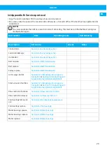 Preview for 29 page of Nederman VAC 20 User Manual