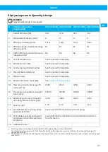 Preview for 57 page of Nederman VAC 20 User Manual