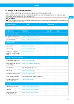 Preview for 59 page of Nederman VAC 20 User Manual