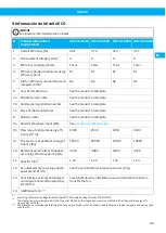 Preview for 89 page of Nederman VAC 20 User Manual