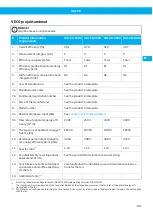 Preview for 105 page of Nederman VAC 20 User Manual