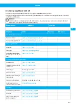 Preview for 107 page of Nederman VAC 20 User Manual