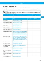 Preview for 109 page of Nederman VAC 20 User Manual