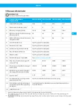 Preview for 121 page of Nederman VAC 20 User Manual