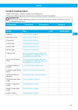 Preview for 125 page of Nederman VAC 20 User Manual