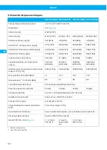 Preview for 130 page of Nederman VAC 20 User Manual