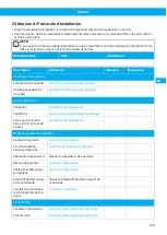 Preview for 139 page of Nederman VAC 20 User Manual