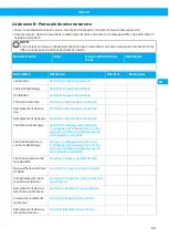 Preview for 141 page of Nederman VAC 20 User Manual