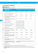 Preview for 154 page of Nederman VAC 20 User Manual