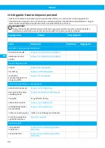 Preview for 156 page of Nederman VAC 20 User Manual