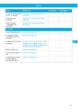 Preview for 157 page of Nederman VAC 20 User Manual