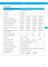 Preview for 163 page of Nederman VAC 20 User Manual