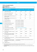 Preview for 186 page of Nederman VAC 20 User Manual