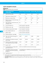 Preview for 202 page of Nederman VAC 20 User Manual