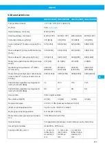 Preview for 211 page of Nederman VAC 20 User Manual