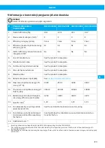 Preview for 219 page of Nederman VAC 20 User Manual