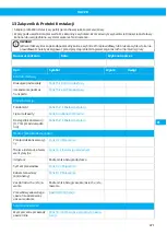 Preview for 221 page of Nederman VAC 20 User Manual