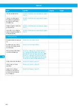 Preview for 222 page of Nederman VAC 20 User Manual