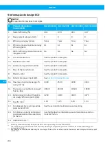 Preview for 236 page of Nederman VAC 20 User Manual