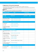 Preview for 238 page of Nederman VAC 20 User Manual