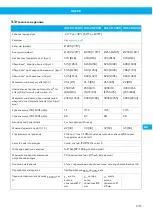 Preview for 245 page of Nederman VAC 20 User Manual