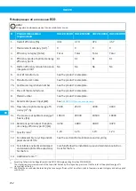 Preview for 252 page of Nederman VAC 20 User Manual