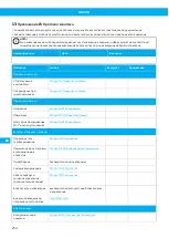 Preview for 254 page of Nederman VAC 20 User Manual