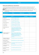 Preview for 256 page of Nederman VAC 20 User Manual