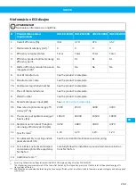 Preview for 269 page of Nederman VAC 20 User Manual